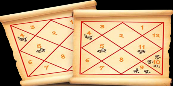 Kundali Matching Services Delhi